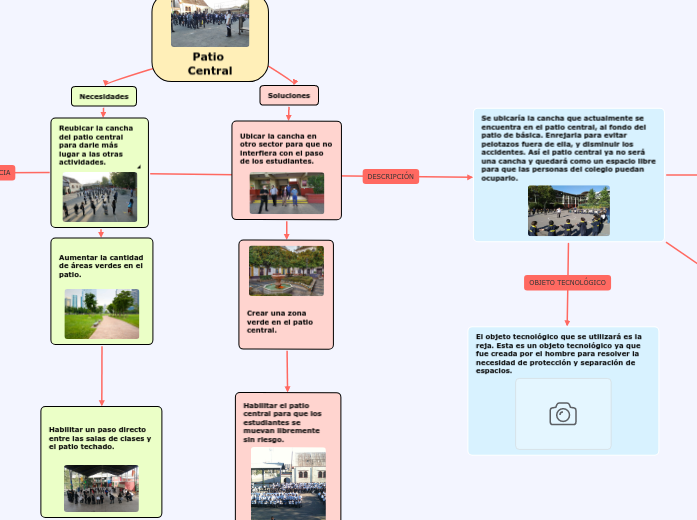 Patio Central Concept Map